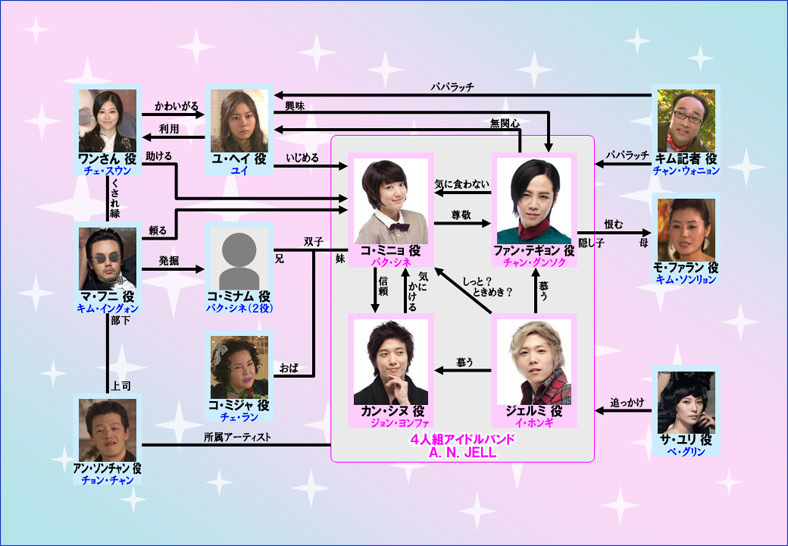 韓国ドラマ 美男 イケメン ですね あらすじ 感想 １０話 １２話 韓国ドラマのあらすじと感想 最終回までネタバレ注意