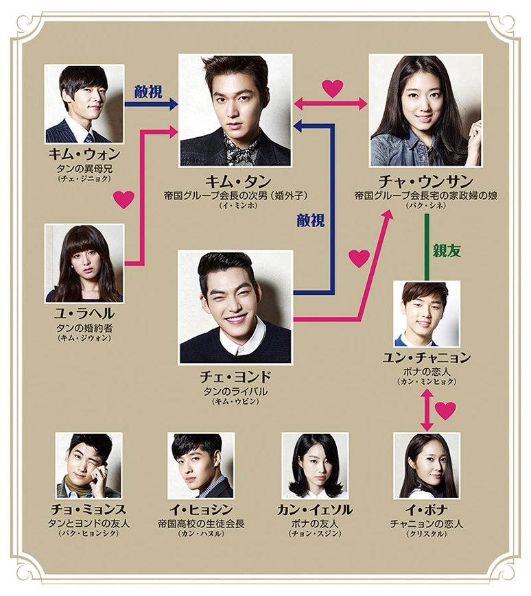 韓国ドラマ 相続者たち あらすじ 感想 13話 15話 韓国ドラマのあらすじと感想 最終回までネタバレ注意